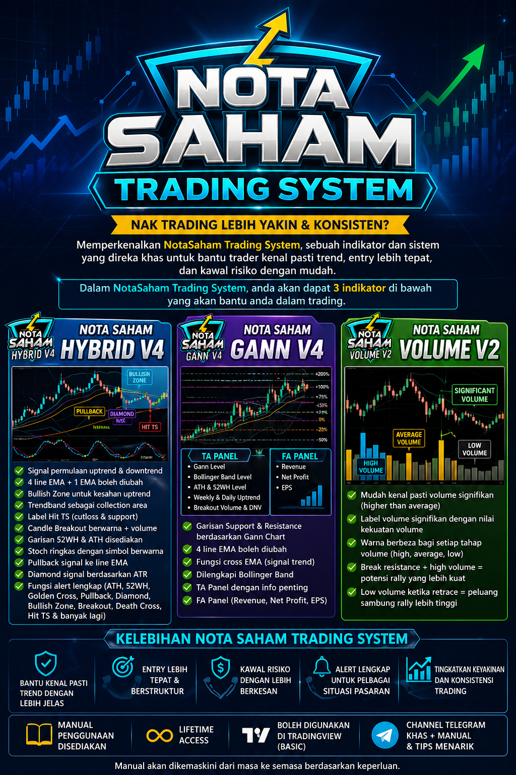 NotaSaham Trading System — 3 sistem (Hybrid V4, Gann V4, Volume V2) dalam satu ekosistem lengkap