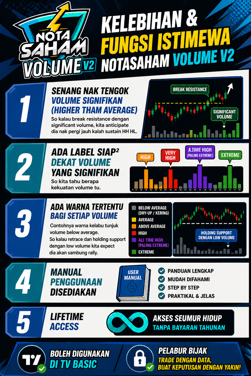 Infografik kelebihan dan fungsi NotaSaham Volume V2