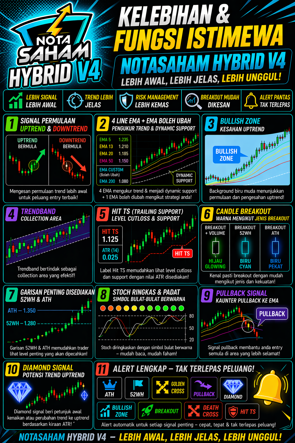 Infografik kelebihan dan fungsi NotaSaham Hybrid V4